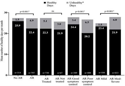 Allergic Rhinitis in Childhood and the New EUFOREA Algorithm